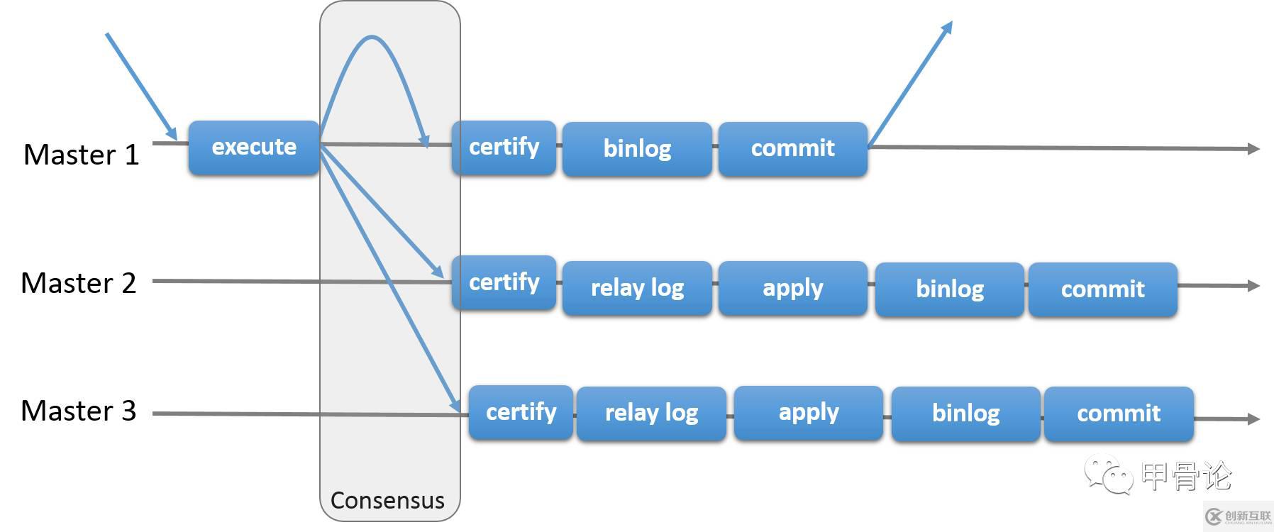 MySQL5.7有什么新特性