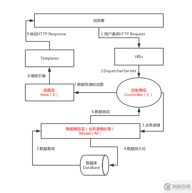 如何使用 Spring MVC和 Thymeleaf 開發 web 應用