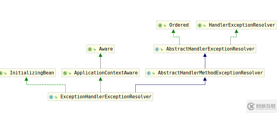 SpringFramework之ControllerAdvice注解怎么用