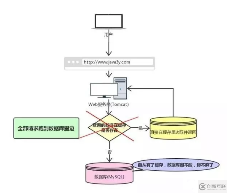 Redis常見的問題有哪些