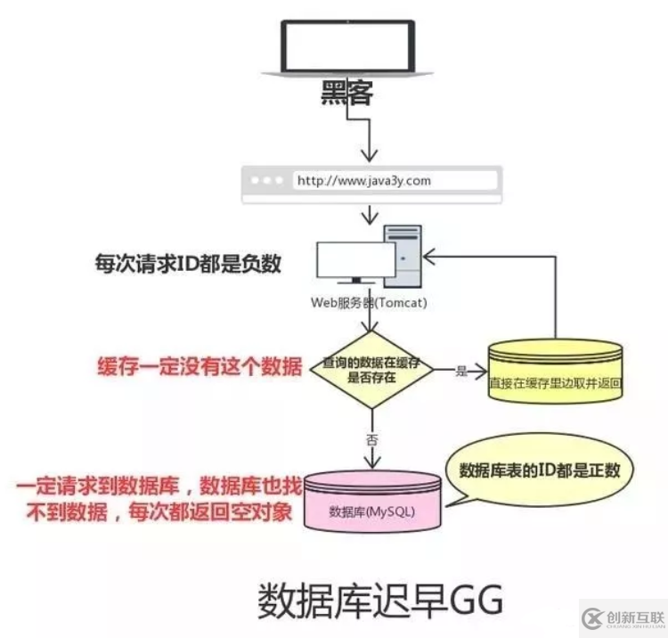 Redis常見的問題有哪些