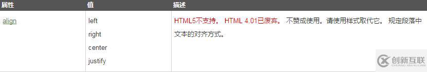 html P標簽不能嵌套div的原因