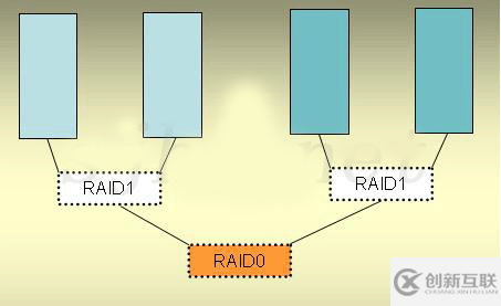 怎么淺析RAID0/1安全差別及處理數(shù)據(jù)安全的應(yīng)對(duì)方式