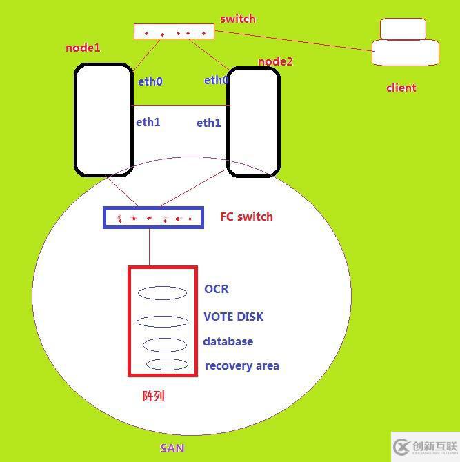 Oracle 11gR2構(gòu)建RAC之（3）--安裝grid前環(huán)境檢測