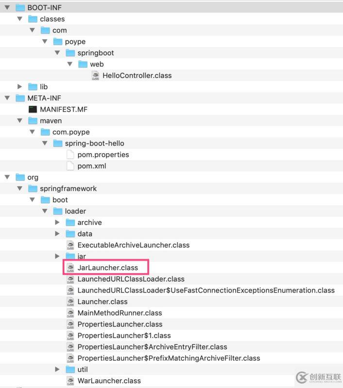 Spring Boot Hello World的實現代碼