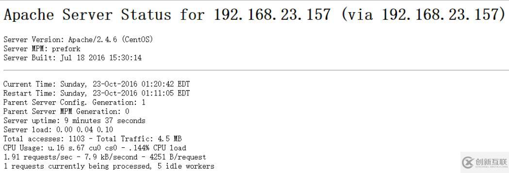 centos7下搭建cacti