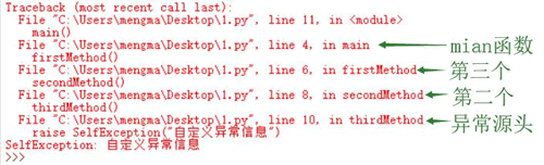 Python traceback模塊怎么獲取異常信息