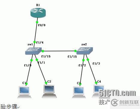 單臂路由技術實現跨VLAN全網互通