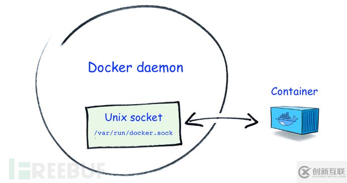 Docker中怎么啟用SELinux