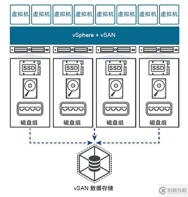 VMware vSAN6.7 許可證的注意事項--我們有軟硬