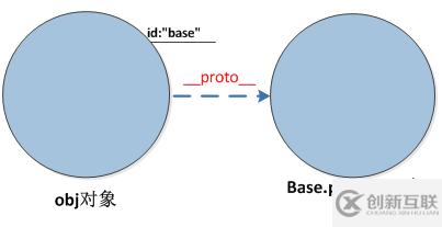 Javascript中new()有什么用