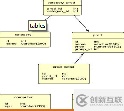 數據倉庫的建模及ETL實踐技巧是怎么樣的