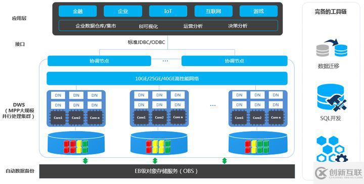 數據倉庫的建模及ETL實踐技巧是怎么樣的