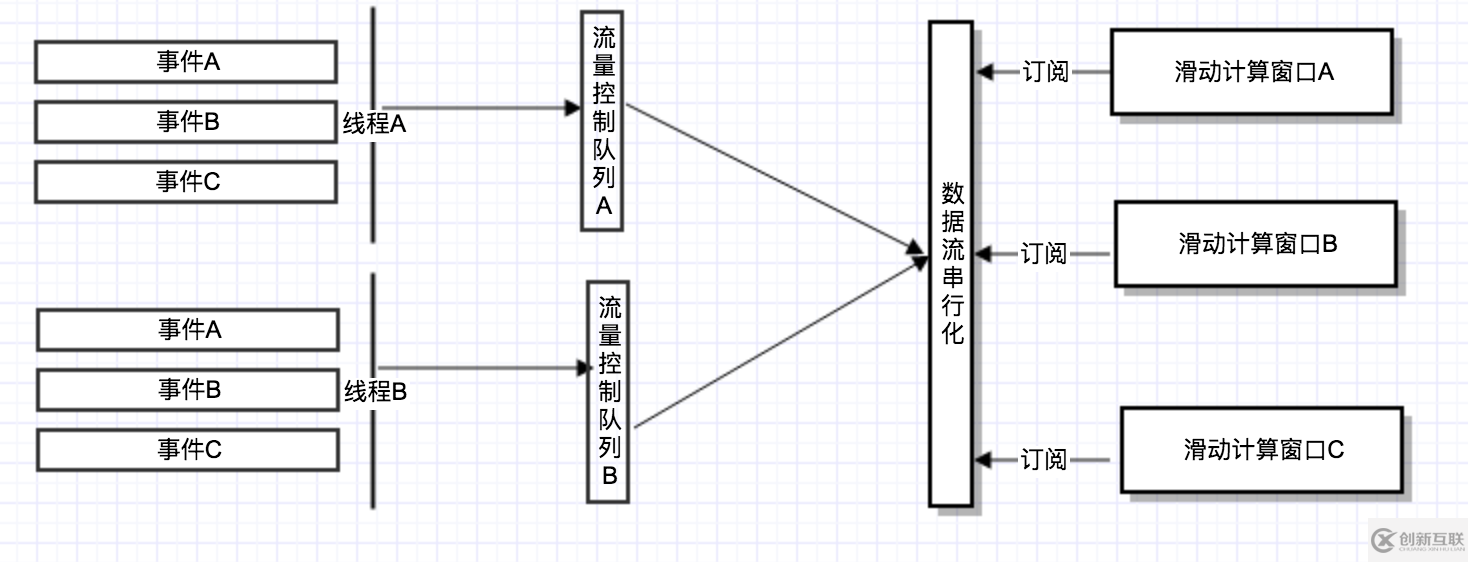 spring cloud中Hystrix指標收集原理是什么