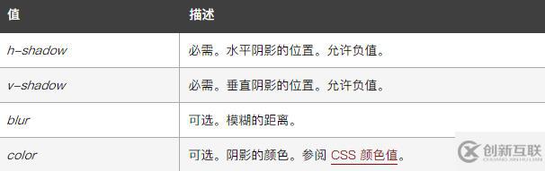 css3如何實現添加陰影