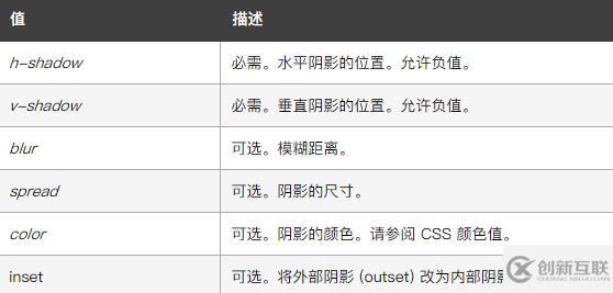 css3如何實現添加陰影