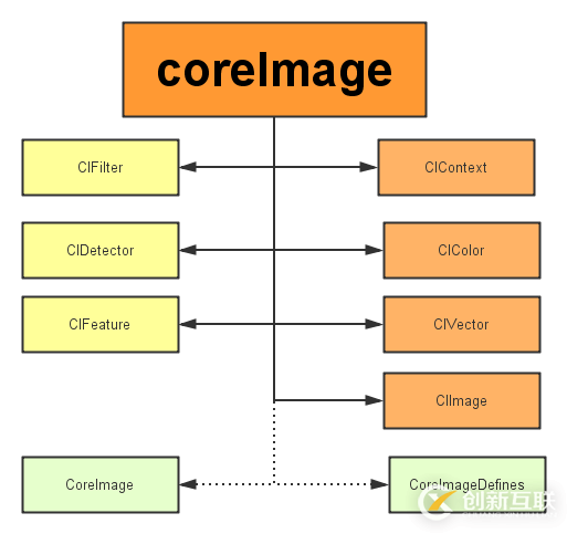 怎么在iOS中使用CoreImage實現一個人臉識別功能