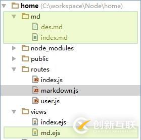 初學Node.js之Markdown建站