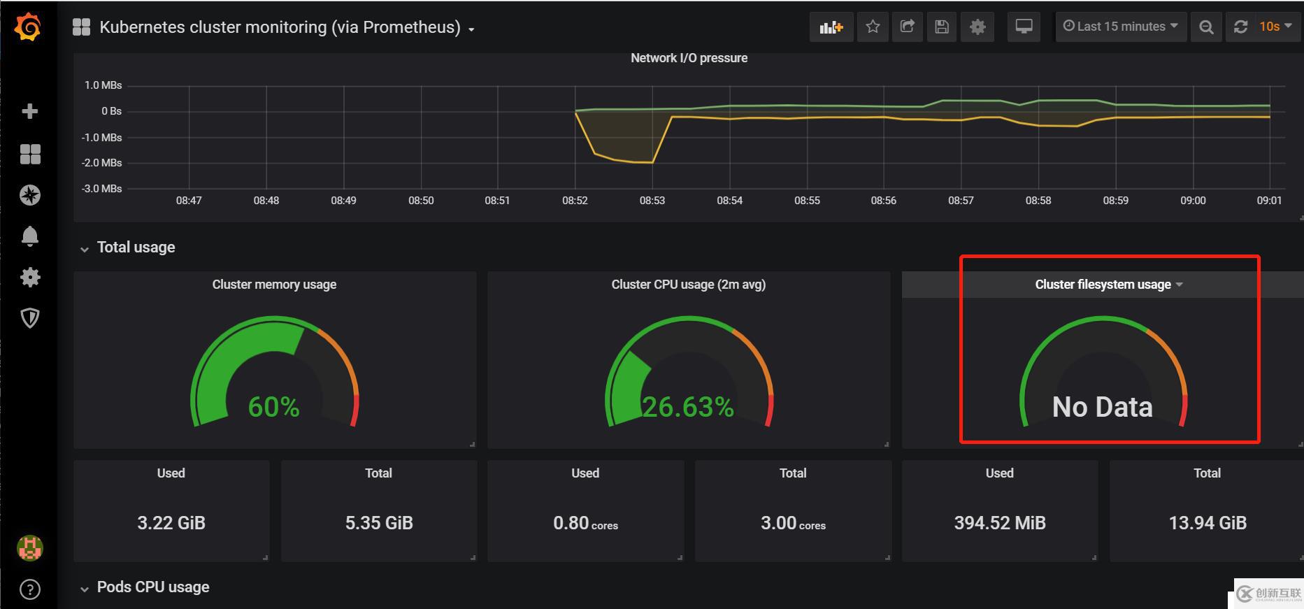 prometheus10-k8s監控 grafana解決圖表不顯示問題