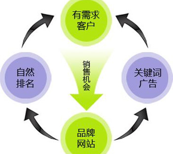 用戶(hù)體驗(yàn)百度排名優(yōu)化關(guān)鍵詞排名優(yōu)化