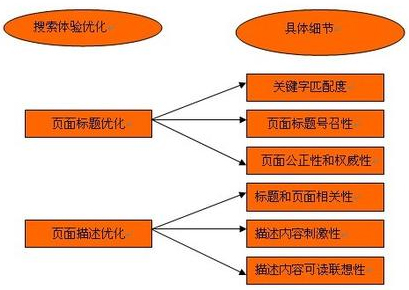 站內優化,站內文章更新,網站內容優化