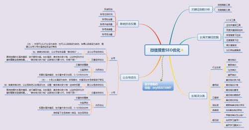 微信搜索優化怎么做 五步教會你微信SEO