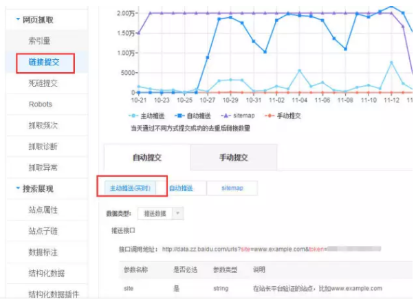 網(wǎng)站不被百度收錄怎么辦？