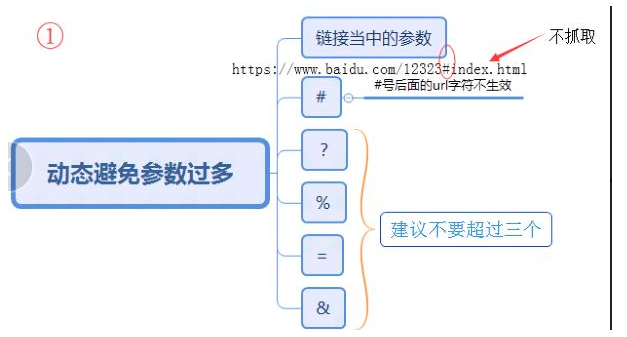 網站內鏈要怎么做？需要注意什么？