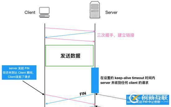 驚訝！線上四臺機器同一時間全部 OOM，到底發生了什么？