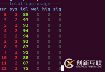 Linux系統中dstat工具的常見用法總結