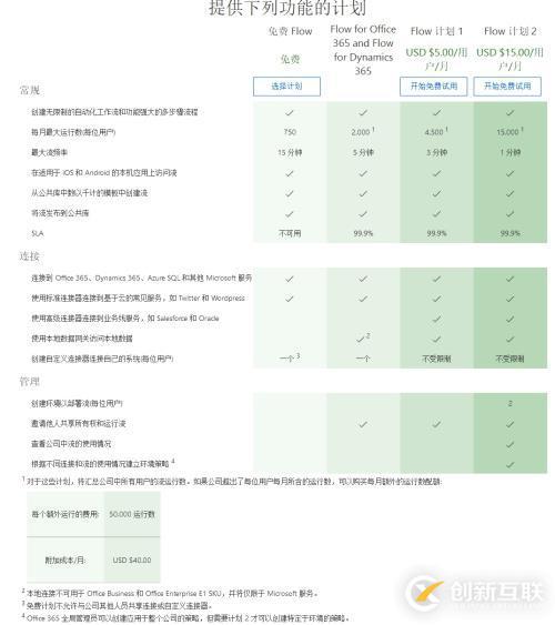 Microsoft Office 365之Flow學(xué)習(xí)