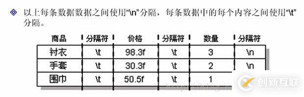 java中IO數據操作流、對象序列化、壓縮流的示例分析