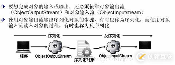 java中IO數據操作流、對象序列化、壓縮流的示例分析