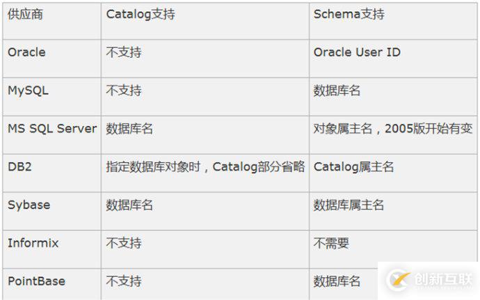 怎么對hibernate4進行配置