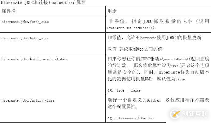 怎么對hibernate4進行配置