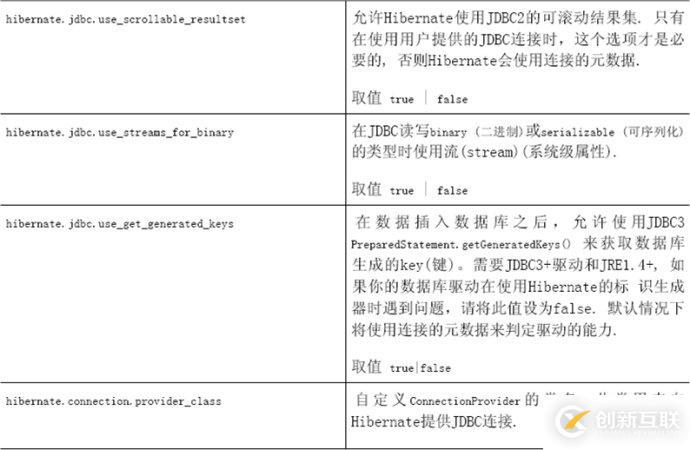 怎么對hibernate4進行配置