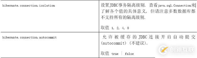 怎么對hibernate4進行配置