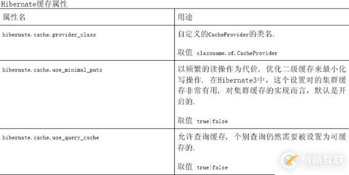 怎么對hibernate4進行配置