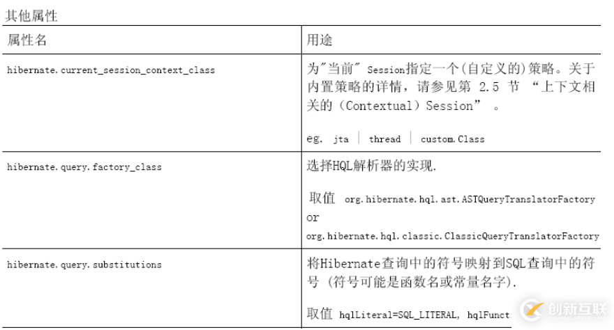 怎么對hibernate4進行配置