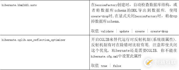 怎么對hibernate4進行配置