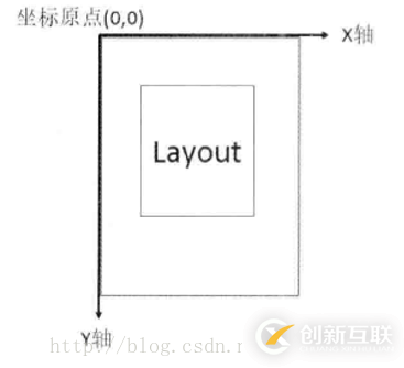 Android項目中實現滑動功能的方法有哪些