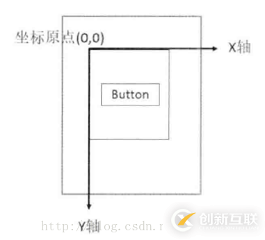 Android項目中實現滑動功能的方法有哪些