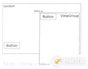 Android項目中實現滑動功能的方法有哪些