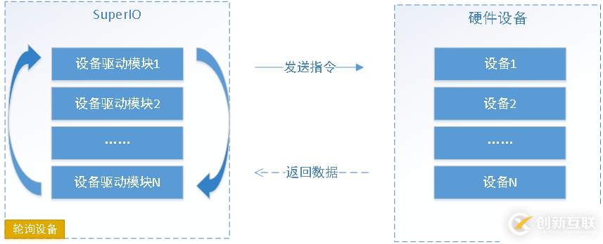 C#框架的總體設計知識點有哪些