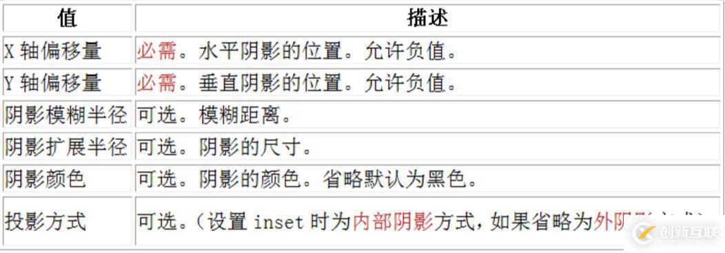 css如何實現給元素塊加陰影的效果