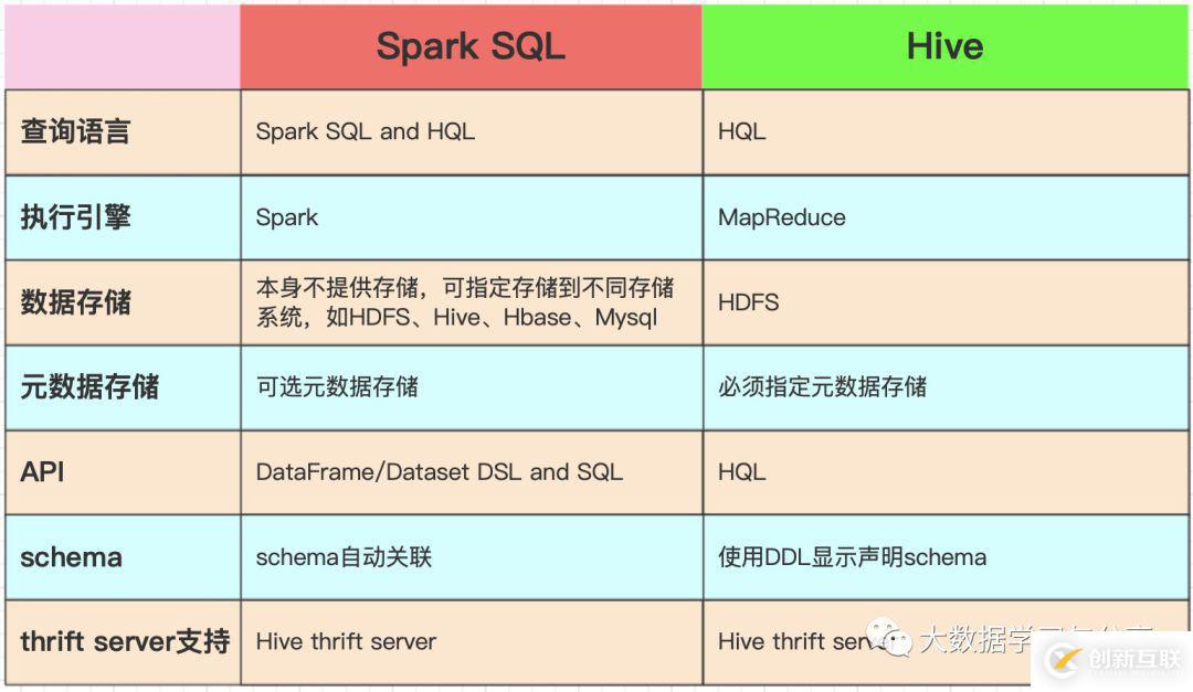 Spark組件Spark SQL的實例分析