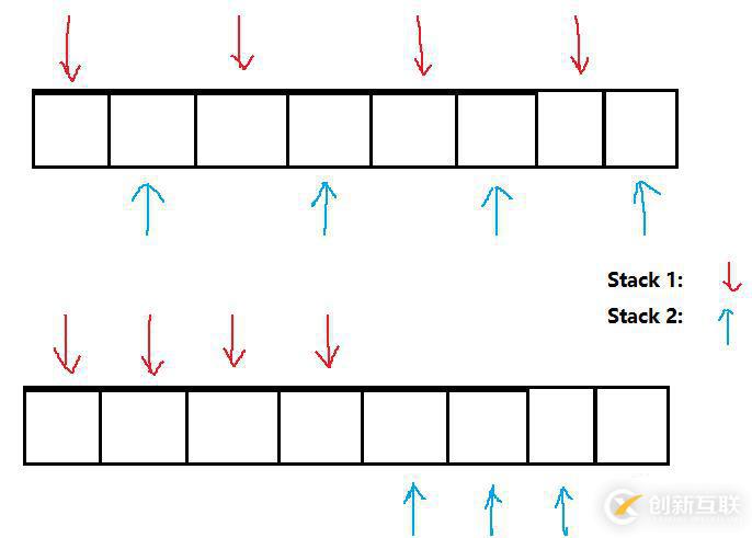 【數據結構】 一個數組實現兩個棧【面試】
