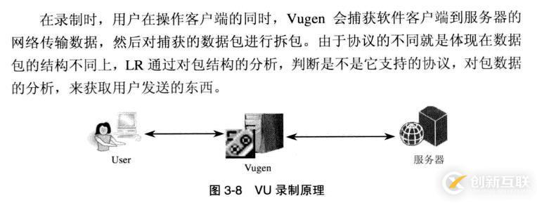 性能測試中傳——lr用法理論（五）