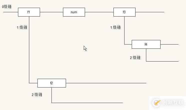 JavaScript中詞法作用域與作用域鏈的用法