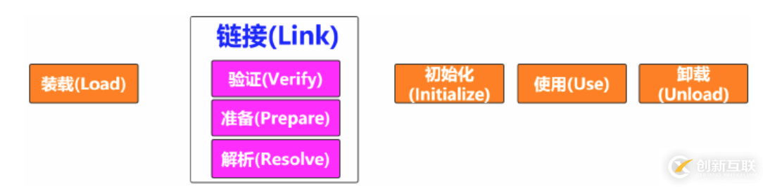 JVM、JRE和JDK有哪些區(qū)別和聯(lián)系